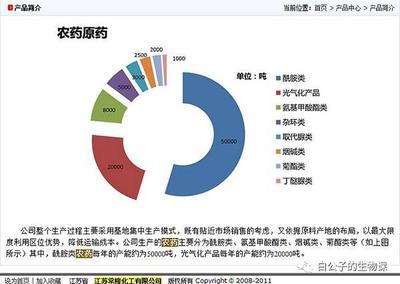 还记得常州土壤污染吗?一整个学校的孩子都生病了,还是小心点吧!